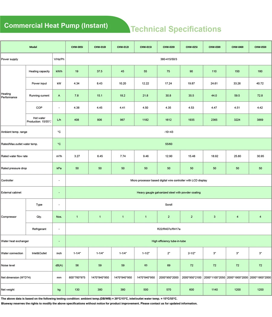 Circulating Hot Water Heat Pump